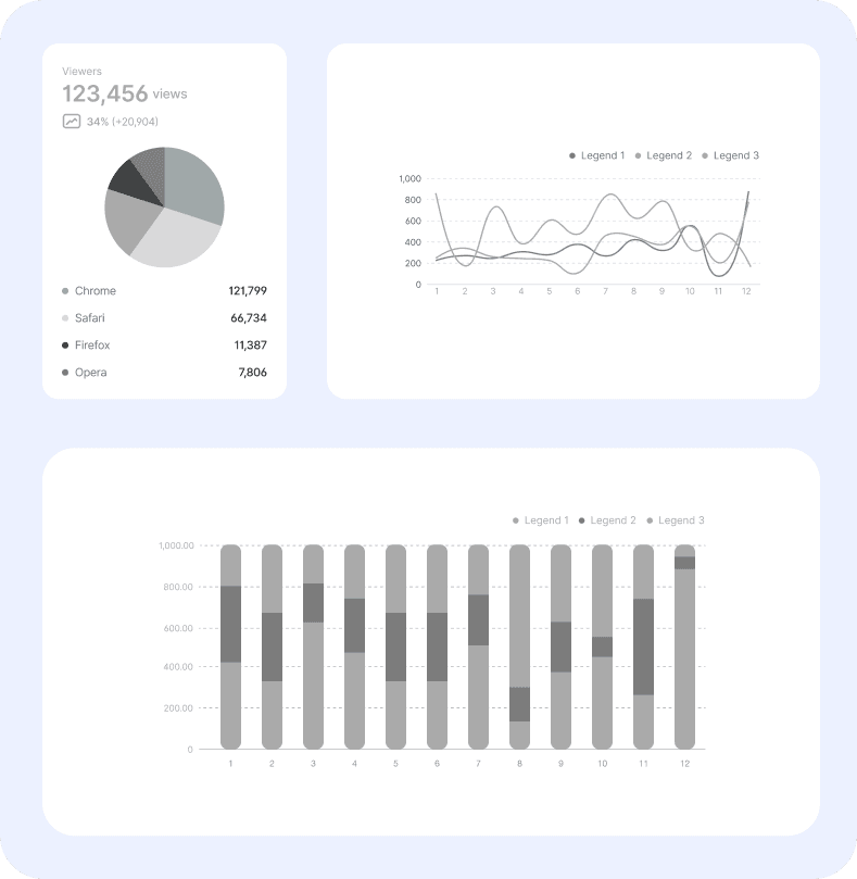 Data analytics process visual